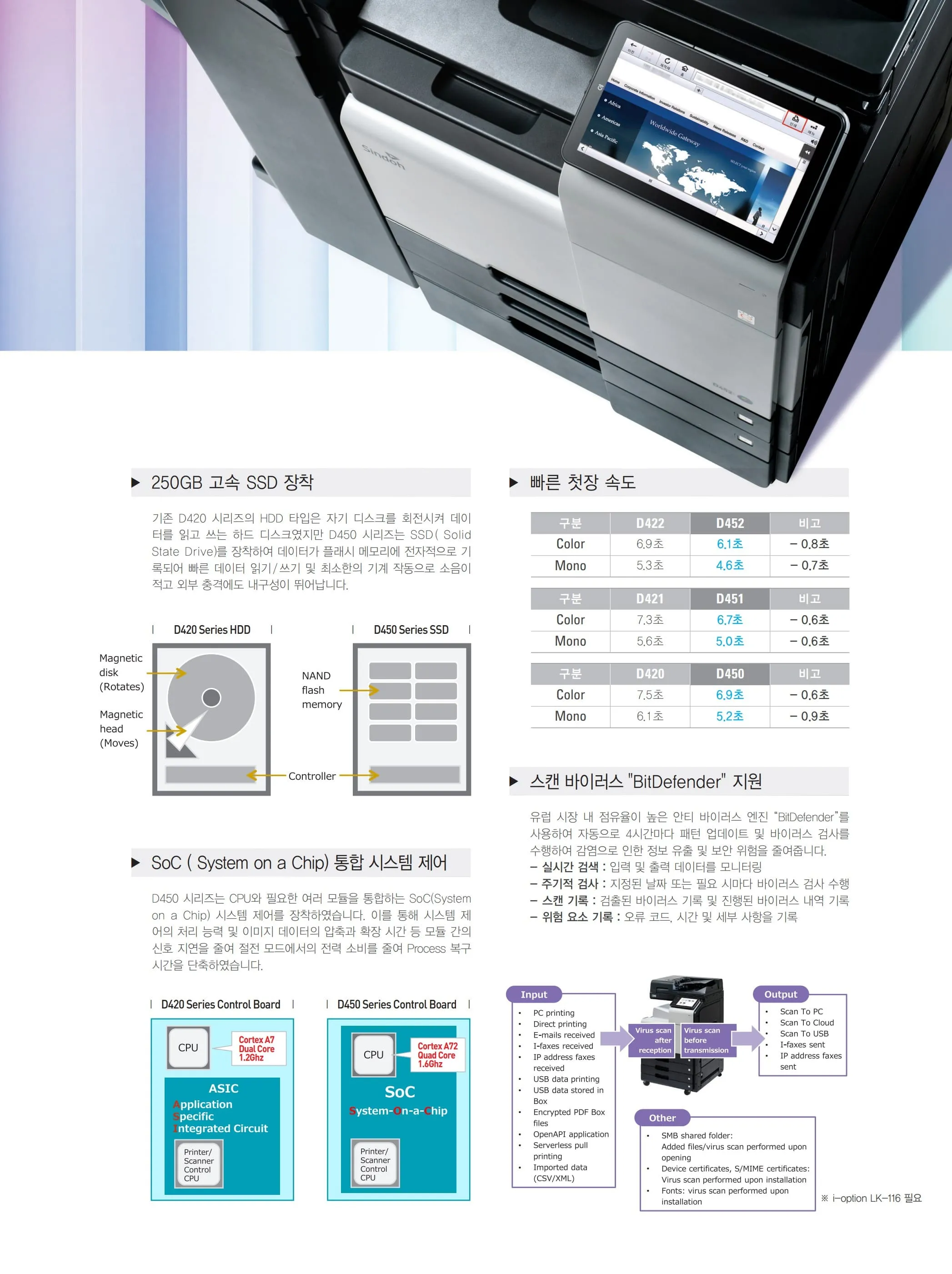 신도리코 D450